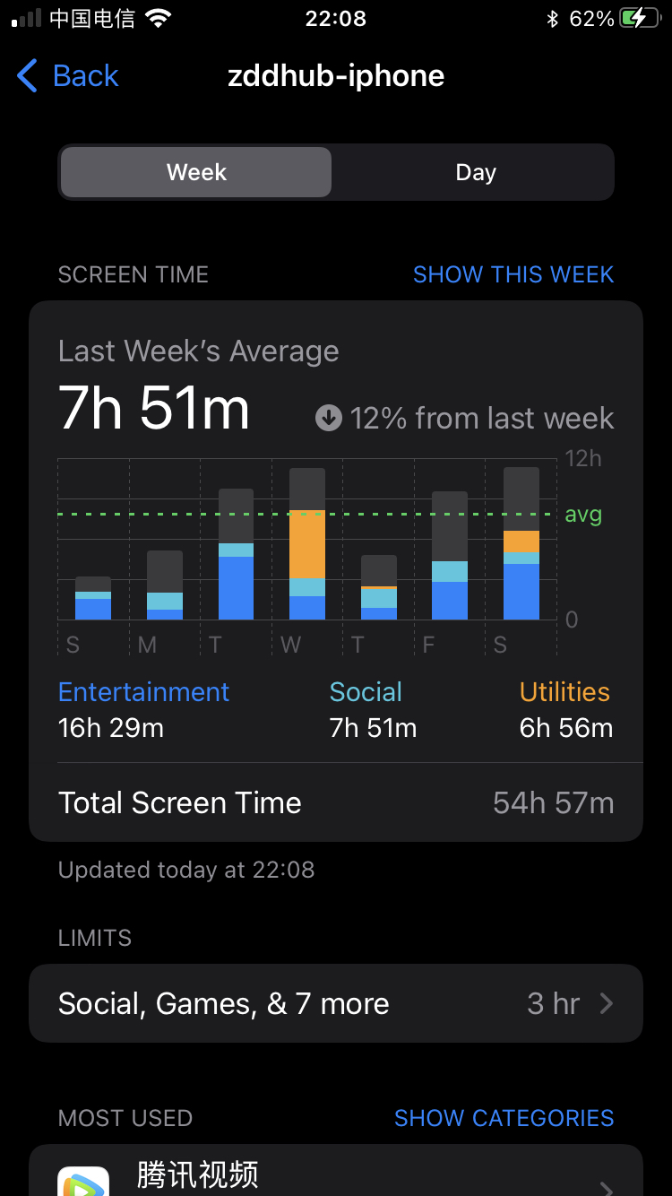screen-time-ww45