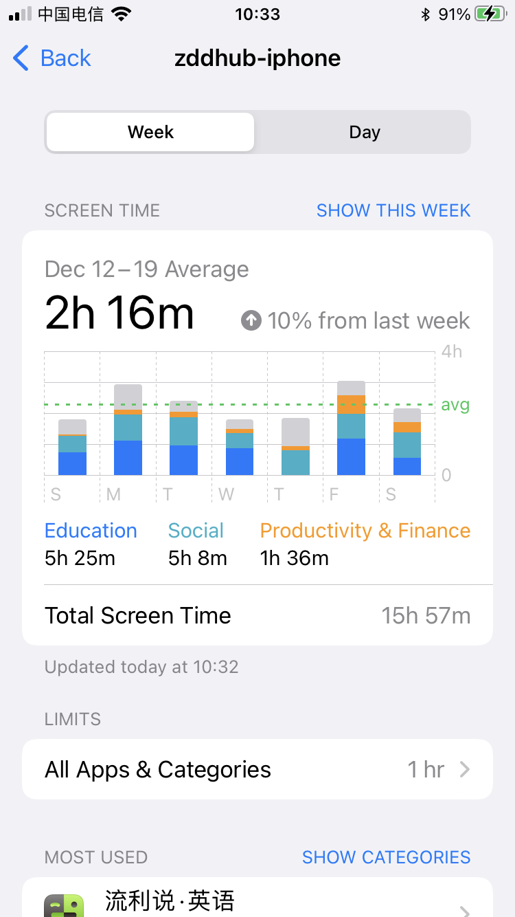 screen-time-ww50